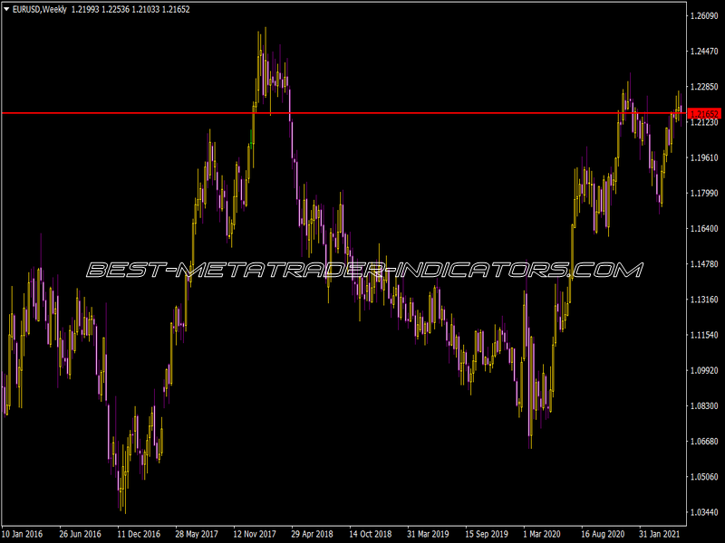 Stop Level Indicator