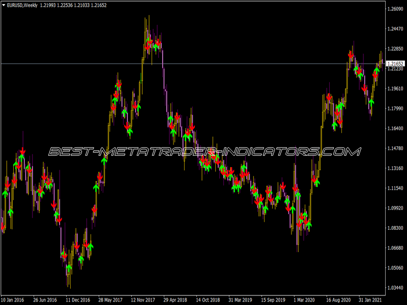 Stop Reversal Indicator for MT4