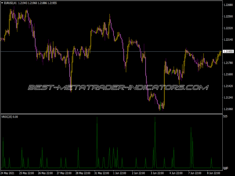 VROC Indicator for MT4