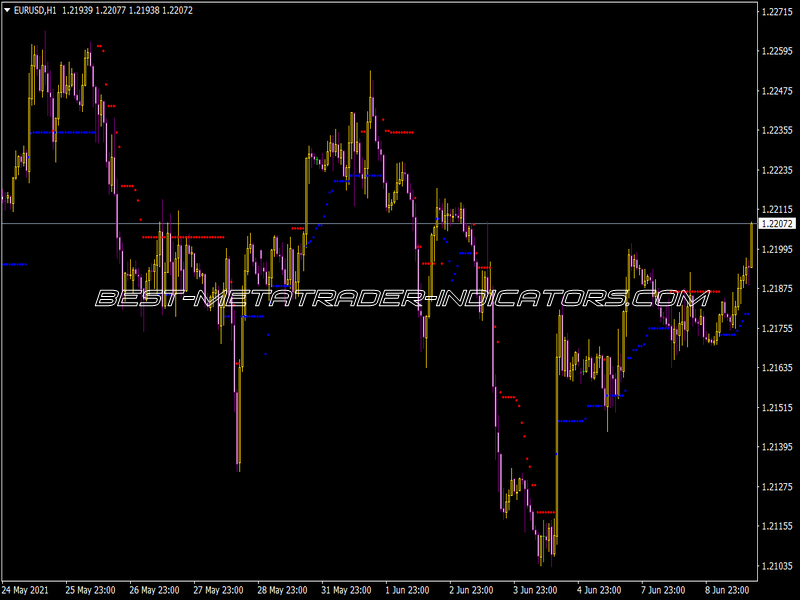 VTS VG TS Indicator