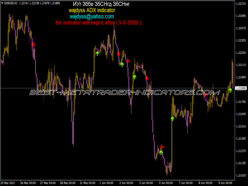 Wajdyss ADX Indicator