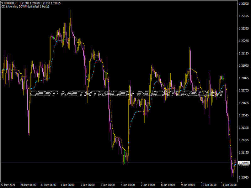 Wellx AMA Indicator