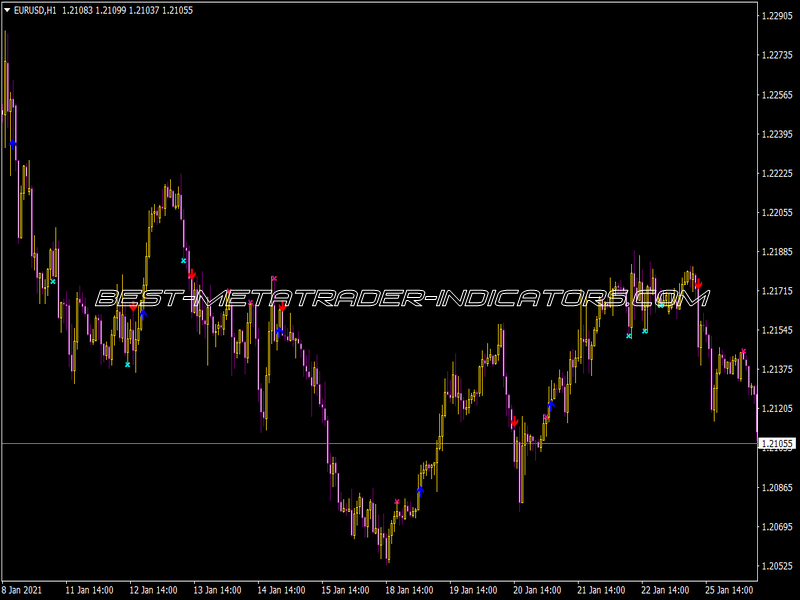 WMA Cross Confirm