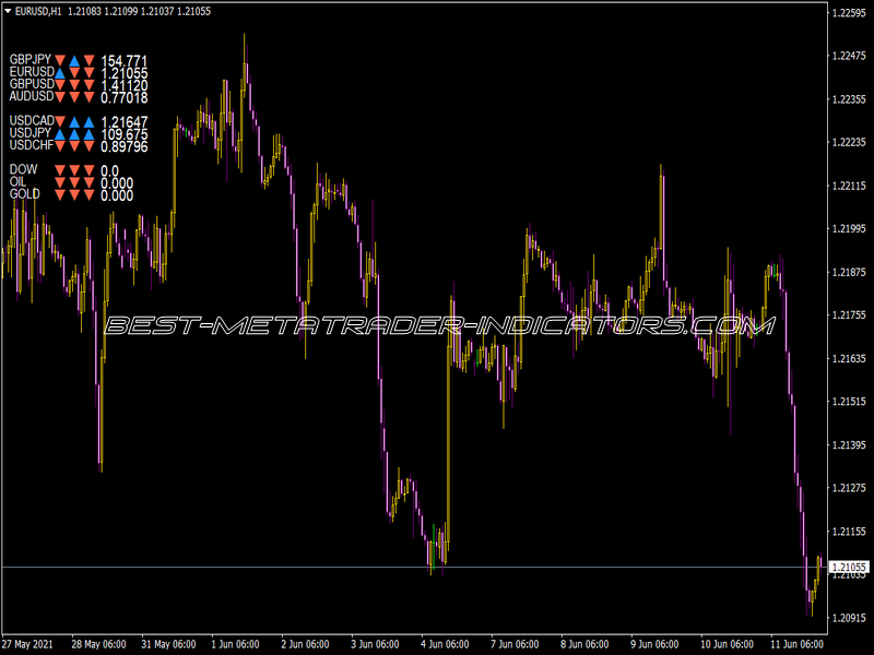 X-Pair Indicator