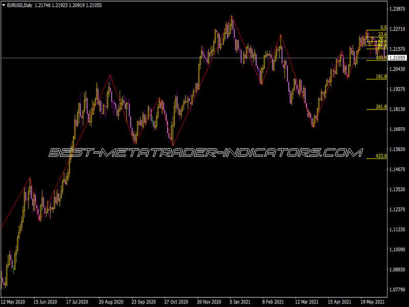 ZigZag Fibonacci Indicator