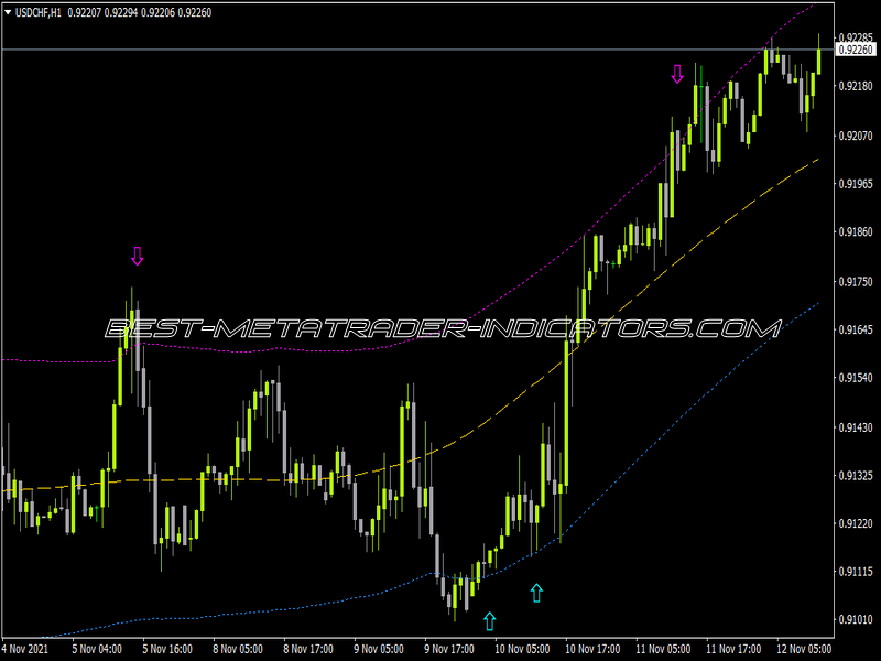 X Gen Synt Indicator for MT4