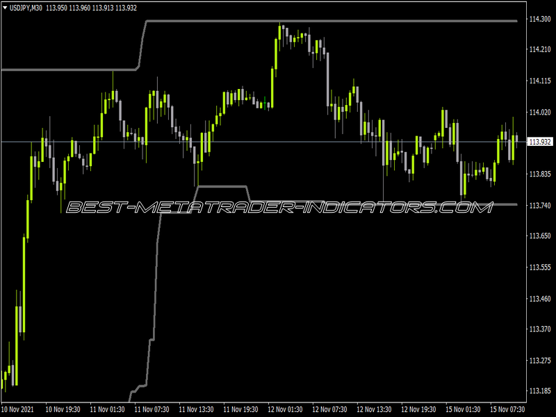 XU V3 Channel Indicator for MT4