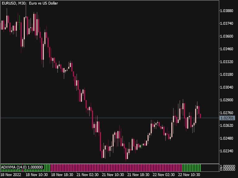 ADX VMA Histogram Indicator ⋆ Top MT5 Indicators {mq5 & ex5} ⋆ Best ...