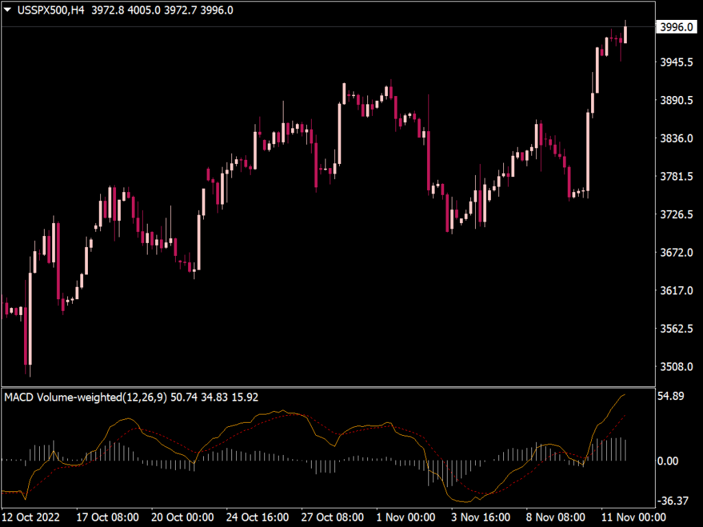 macd-volume-weighted-indicator-top-mt4-indicators-mq4-ex4-best