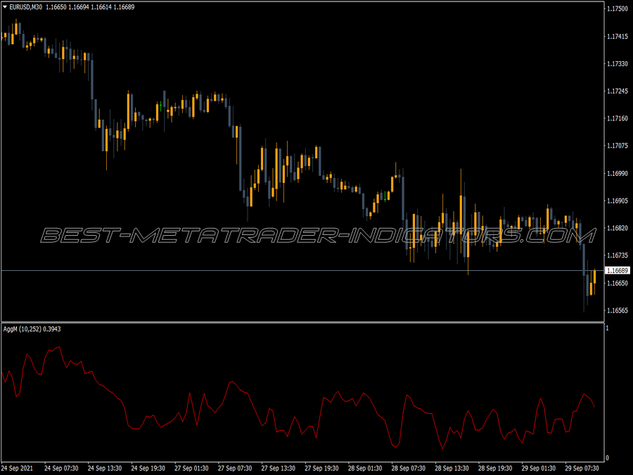 Aggm MT4 Indicator