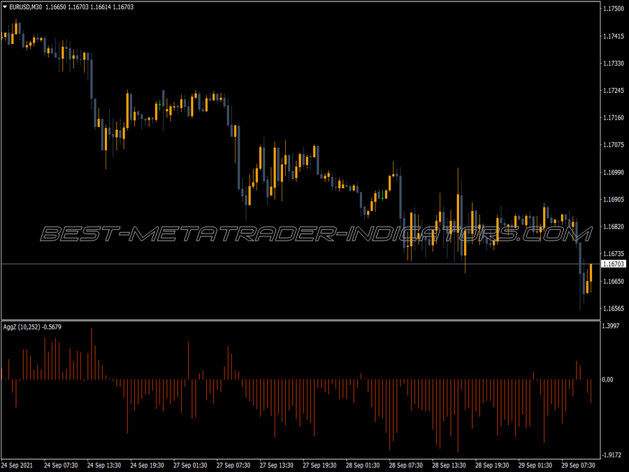 Aggz MT4 Indicator