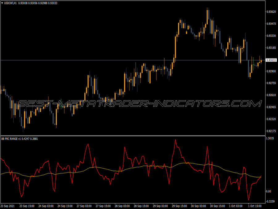 Bb Prc MT4 Indicator