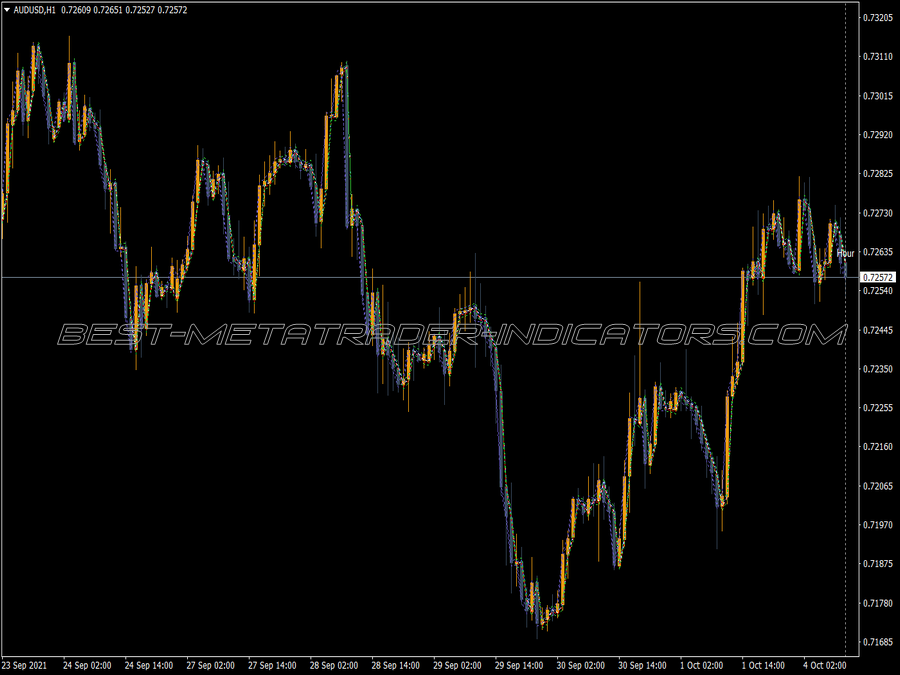 Bz Tl Skyline MT4 Indicator