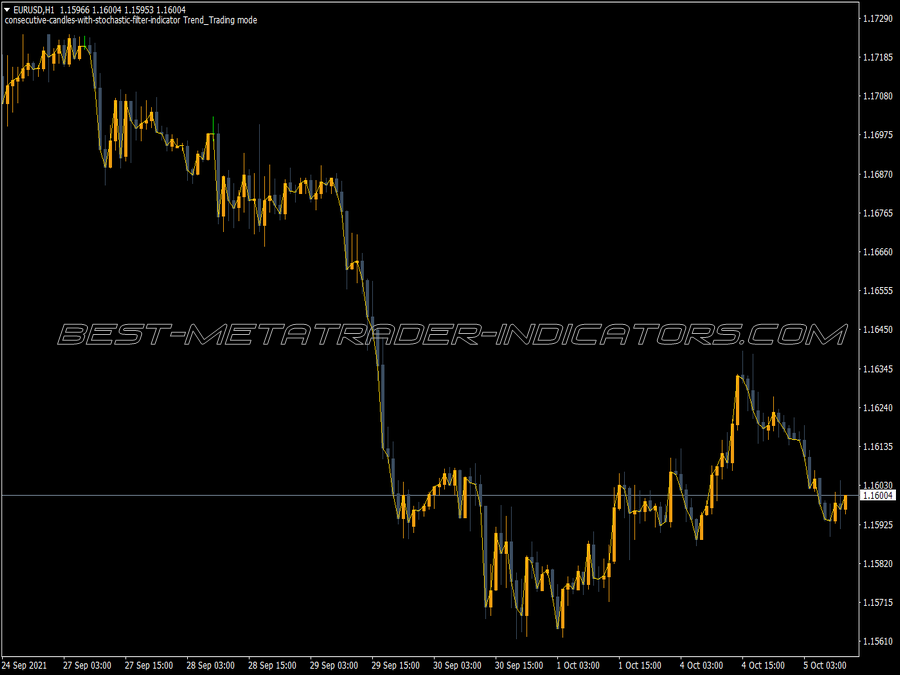 Corelation MT4 Indicator