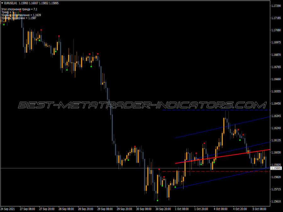 Dex Adx 6th MT4 Indicator