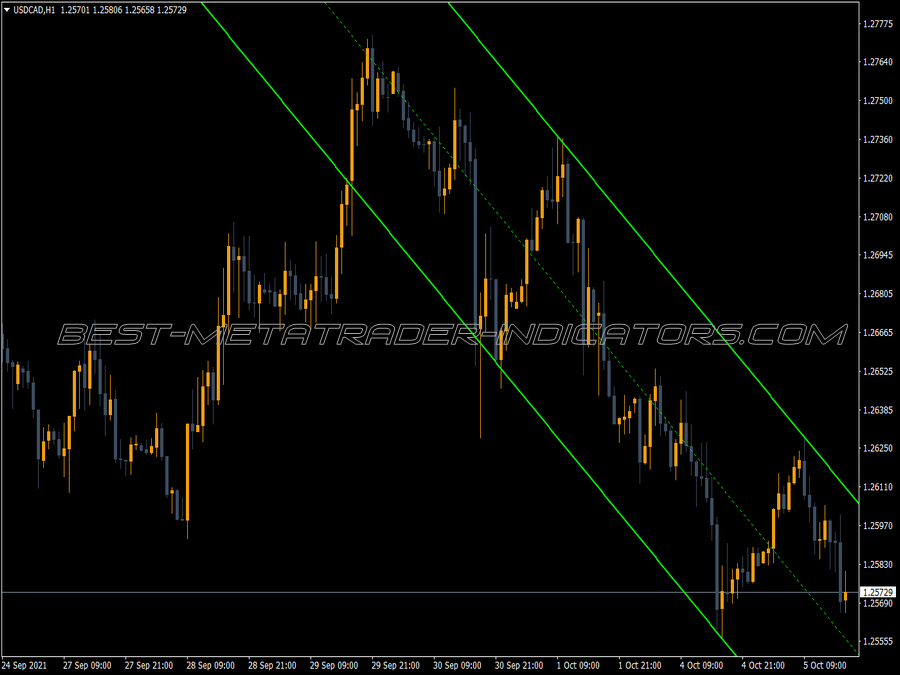 Duct Trading MT4 Indicator