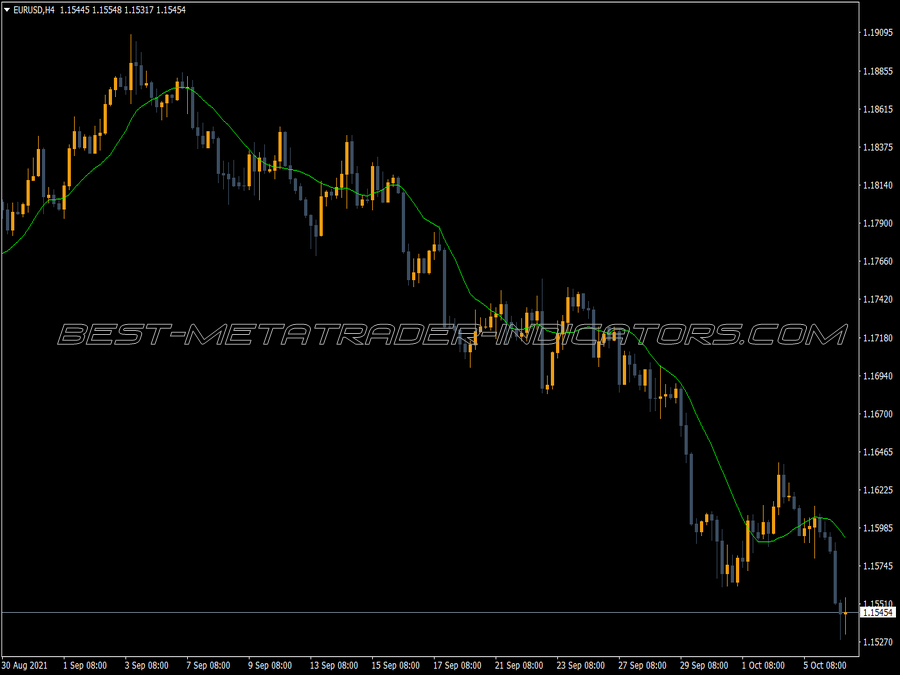 Impression Ma MT4 Indicator