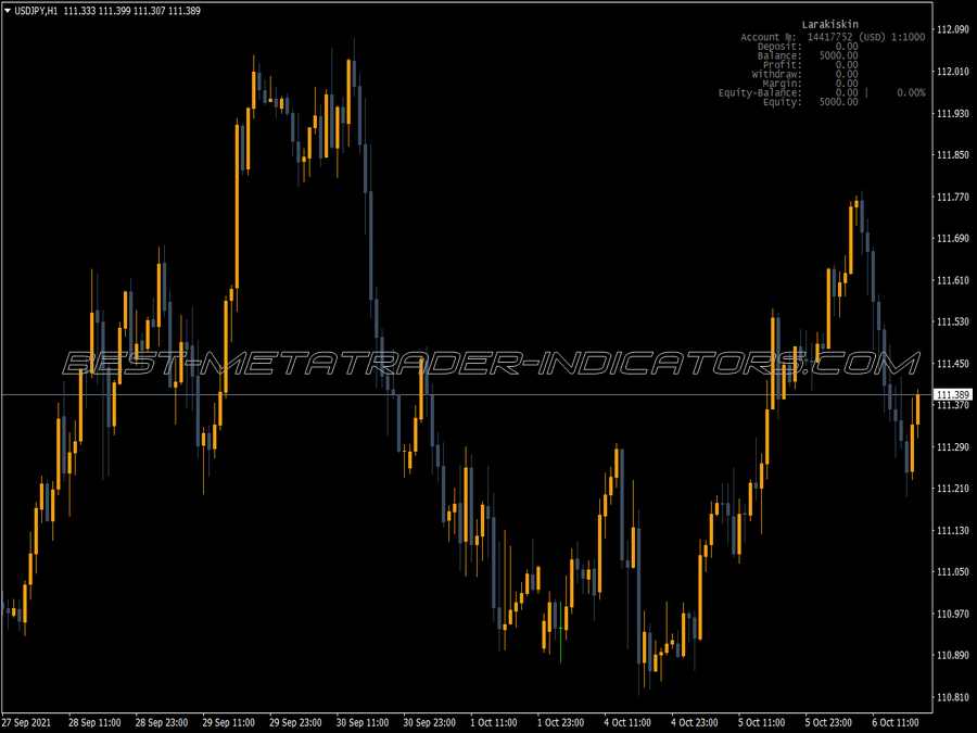 Informer MT4 Indicator