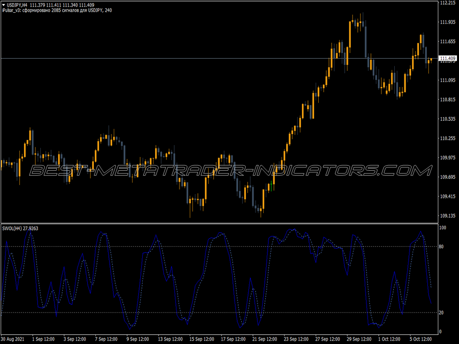 Iswol Ex V2 MT4 Indicator