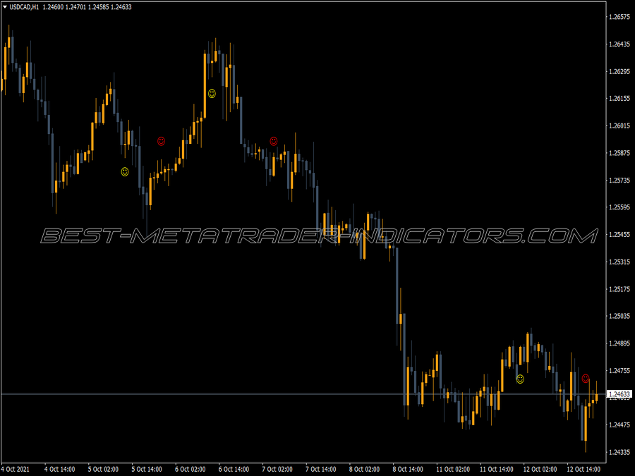 Machx Alert MT4 Indicator