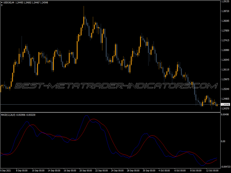 Mc Macd MT4 Indicator