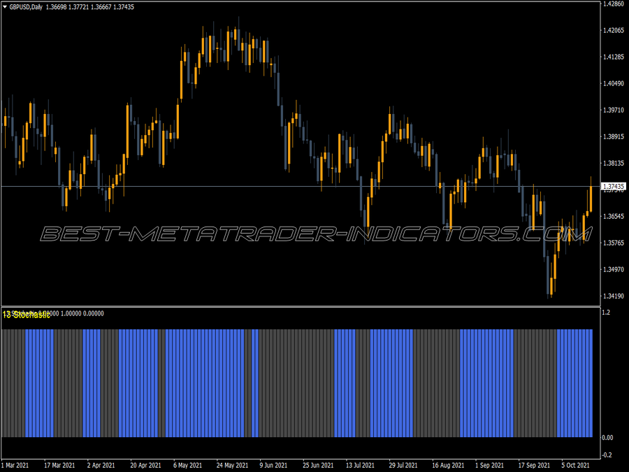 Nasap Stochastic MT4 Indicator