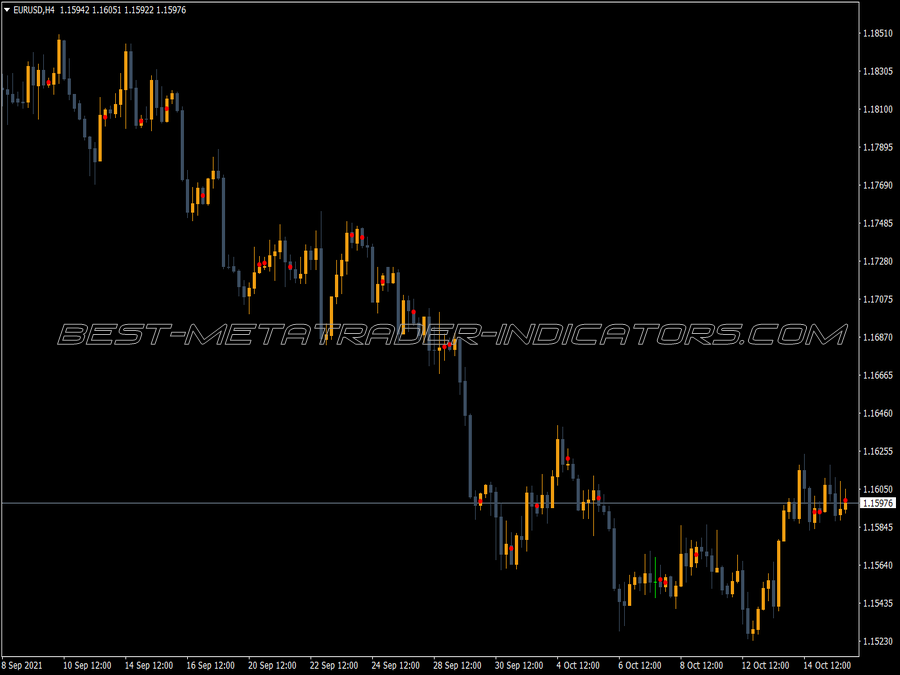 Nr4id Atr MT4 Indicator