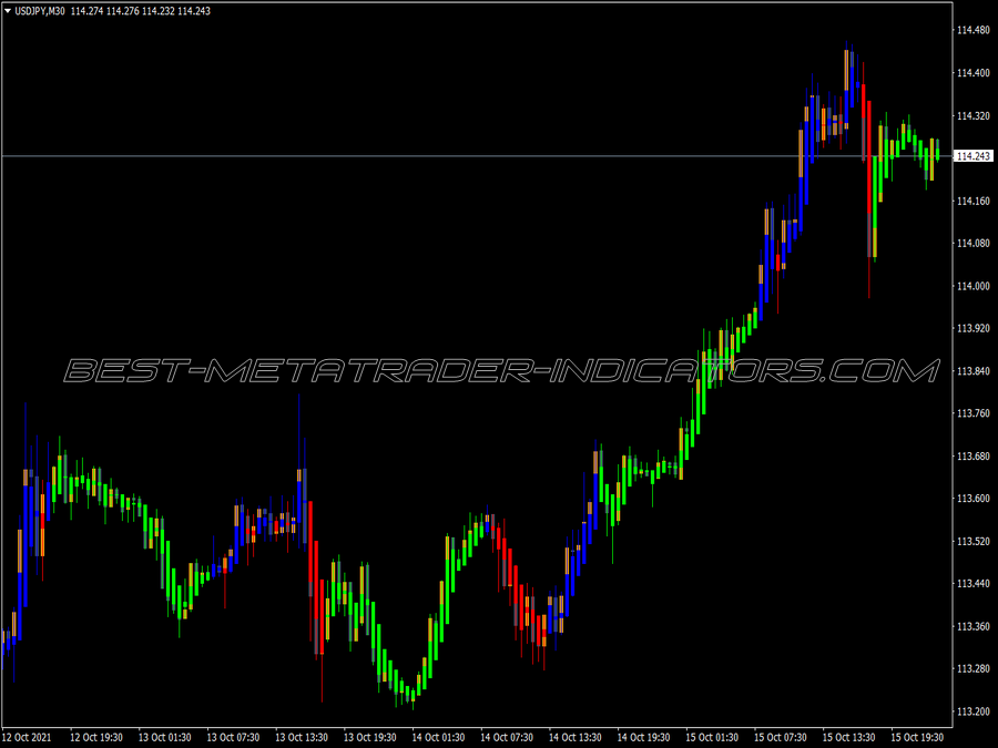 Painter V1 MT4 Indicator