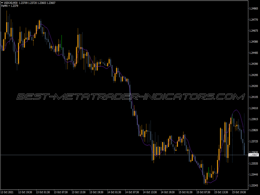 Parma Bb MT4 Indicator