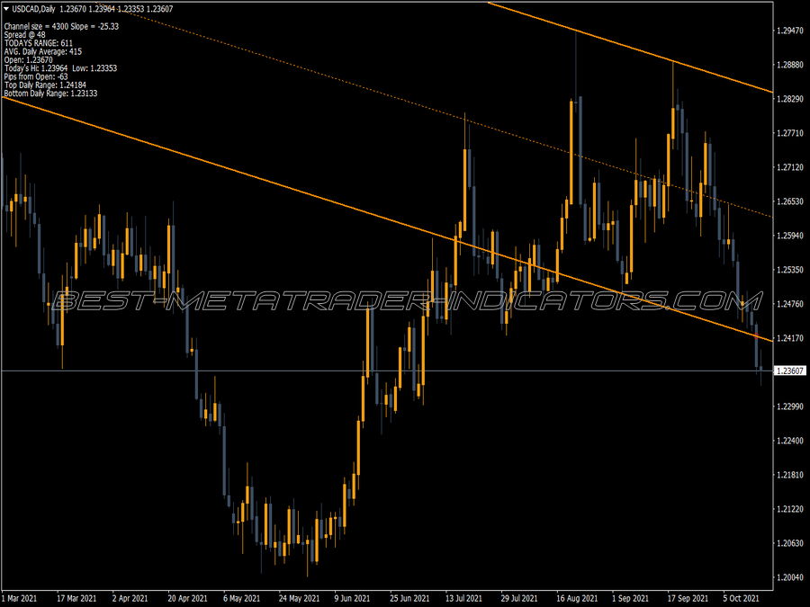 Pipstriker Trading MT4 Indicator