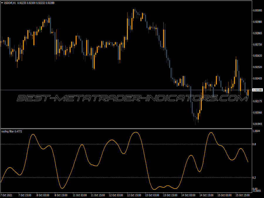 Rofing Stochastic MT4 Indicator