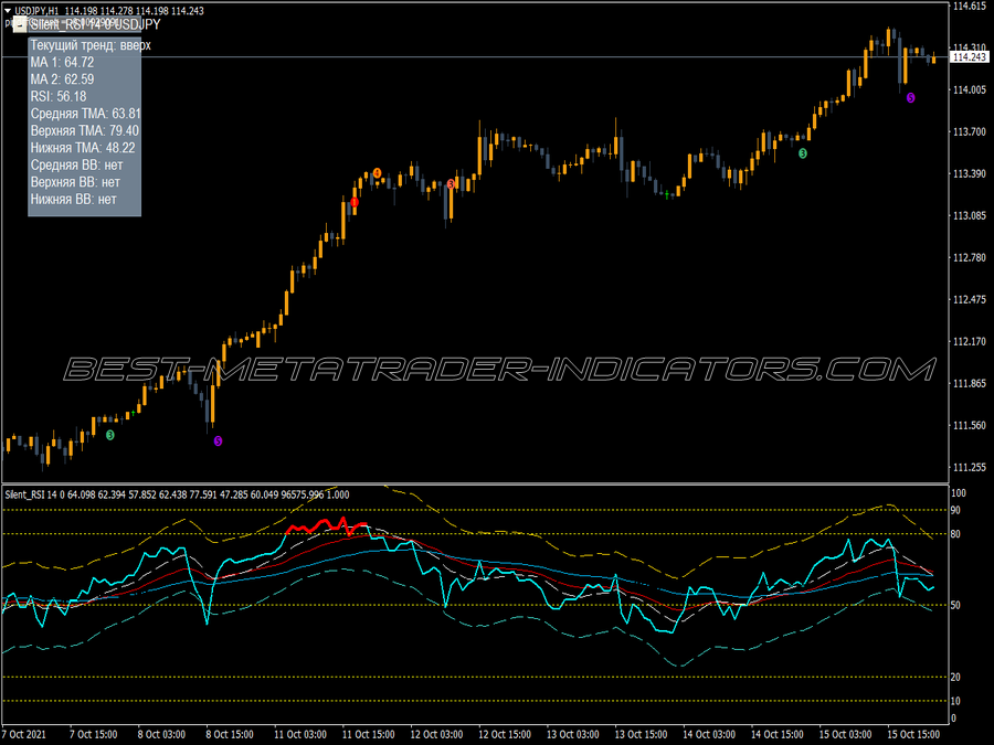 Silent Rsi MT4 Indicator