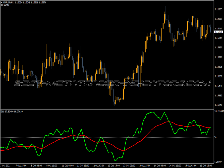 Stochastic Bob Reversed Indicator