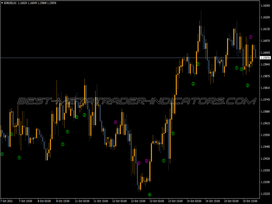 Stochastic Melpheos Acs MT4 Indicator