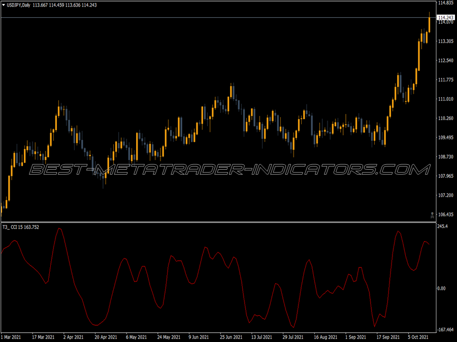 T3 Cci MT4 Indicator