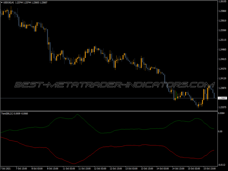 Trand MT4 Indicator