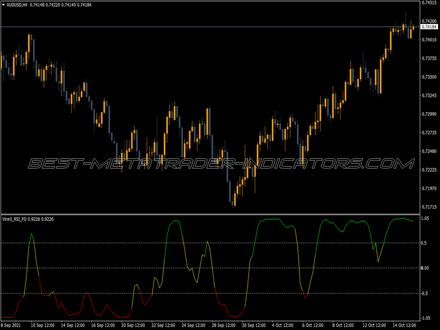 Vininl Rsi Fo MT4 Indicator