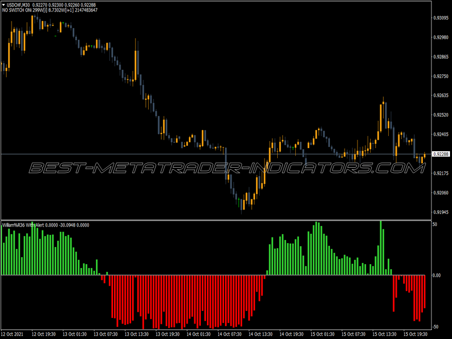 Williamr With Alert MT4 Indicator