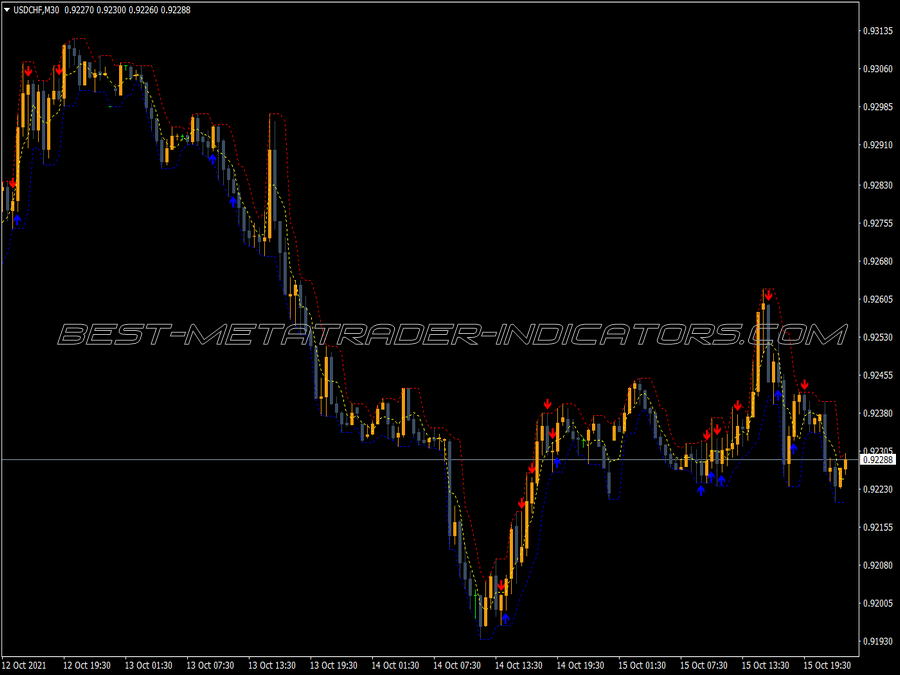 Xpoints Trading Indicator