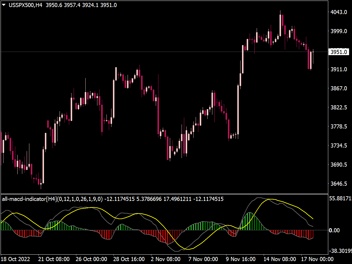 All Macd Indicator With 2 Lines And Alerts ⋆ Top Mt4 Indicators Mq4 And Ex4 ⋆ Best Metatrader 3109