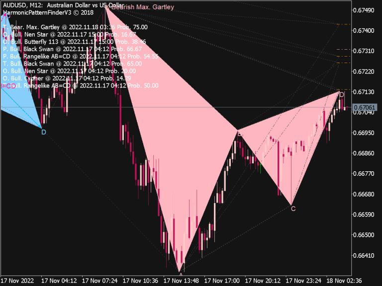 best metatrader 5 indicators download