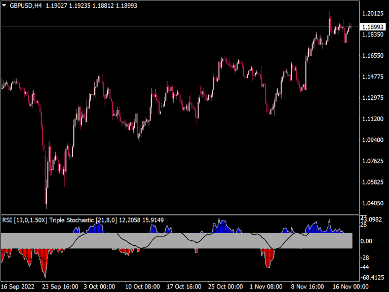 RSI Triple Stochastic Divergence ⋆ Top MT4 Indicators (.mq4 or .ex4) ⋆ ...