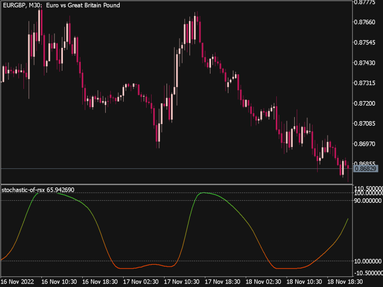 Stochastic of RSX Indicator ⋆ Top MT5 Indicators (.mq5 or .ex5) ⋆ Best ...