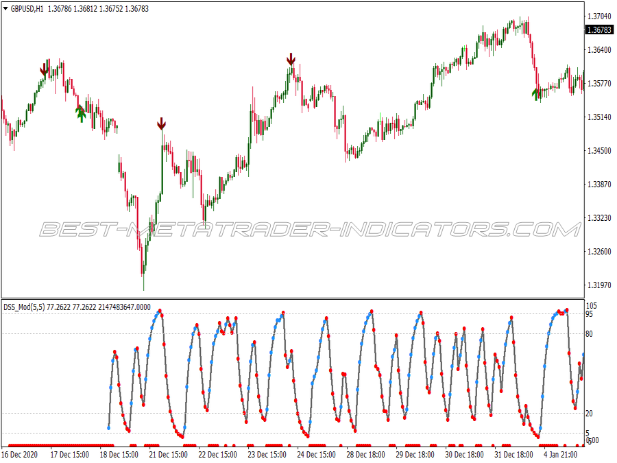 5 Candles Reversal Binary Options System for MT4