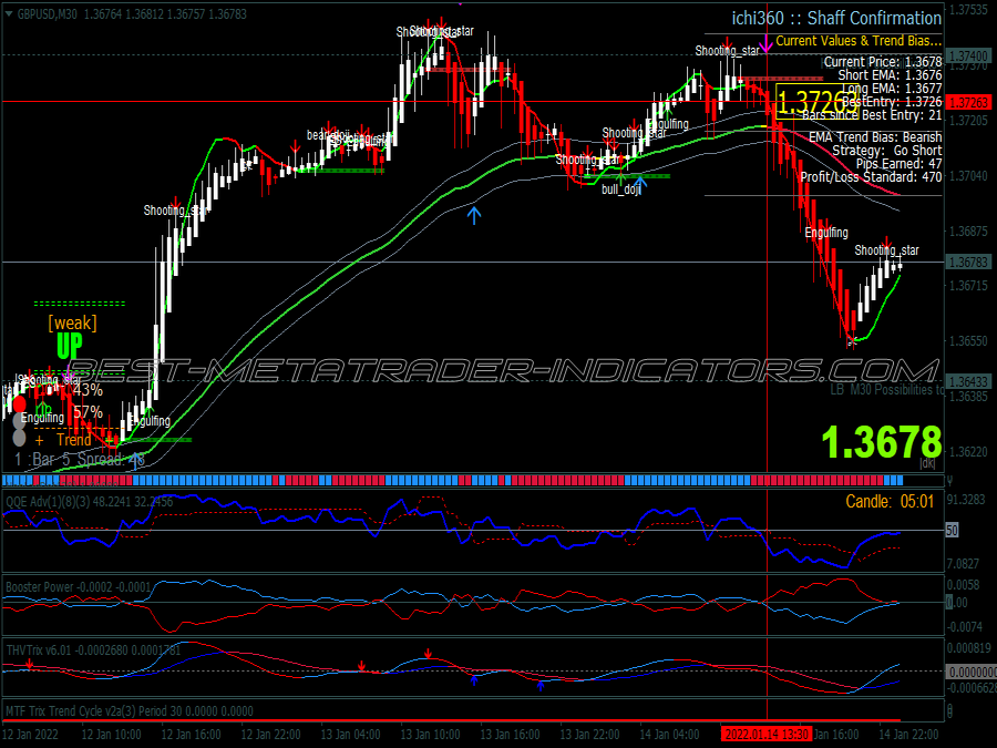 55 Ema Channel Swing Trading System