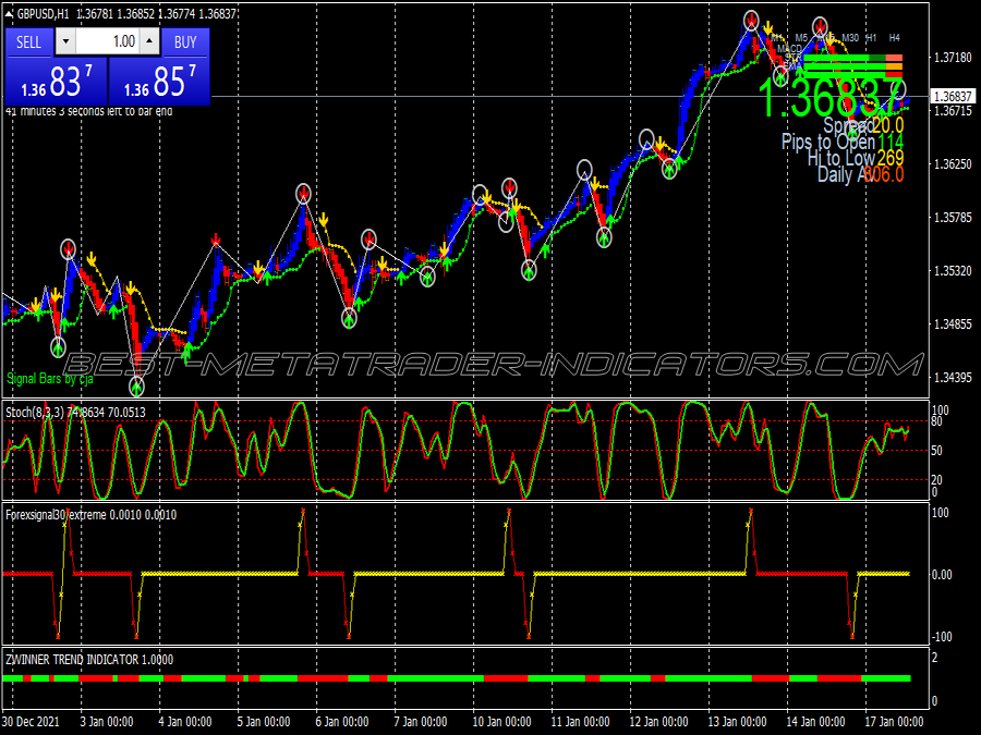 Action Bbstop Scalping System for MT4