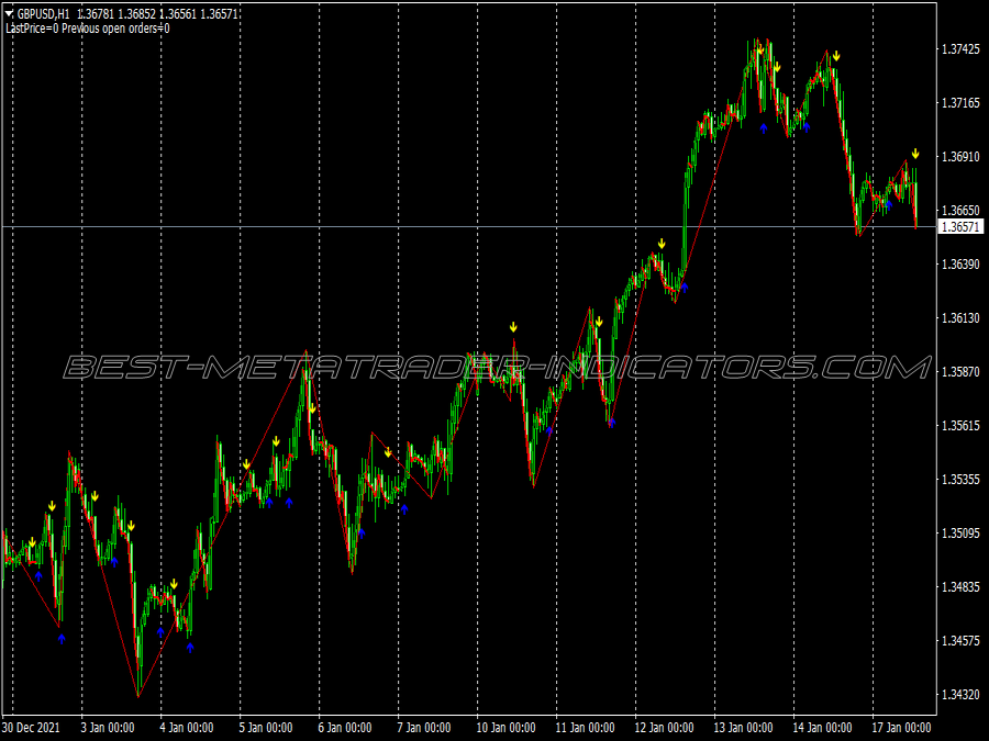 Advanced Ema Scalping System for MT4