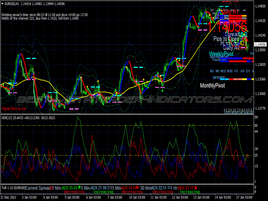 Adx Signals Scalping System for MT4