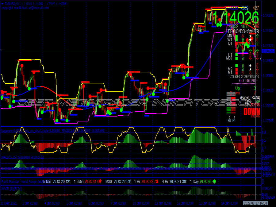 Af Powered Binary Options System for MT4