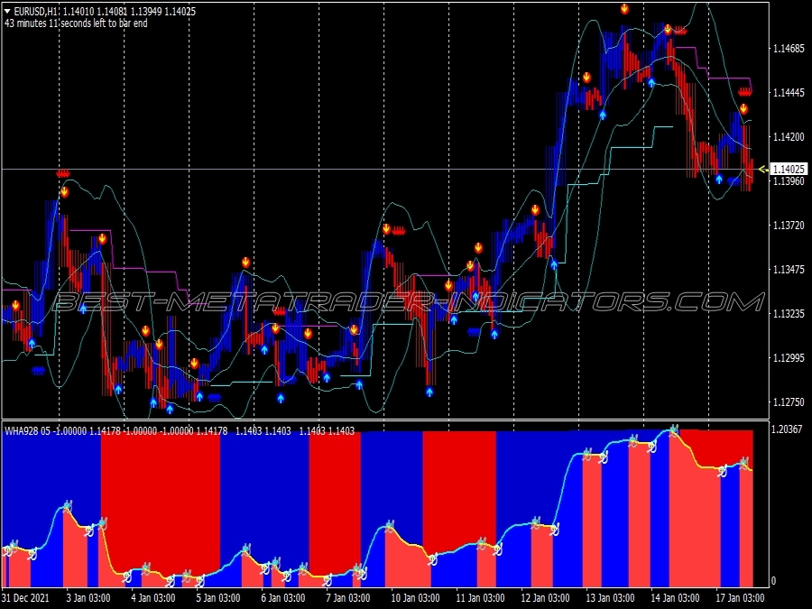 Afx Basic Trading System for MT4